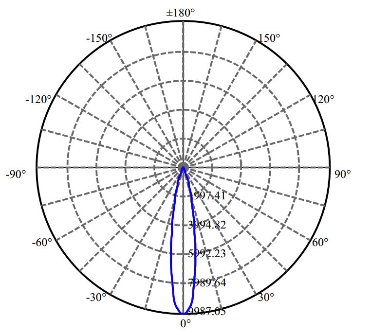 Nata Lighting Company Limited - Evenly Light Shape